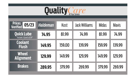 Quality care at your service.